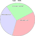 Information Circle