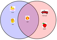 Venn Diagram
