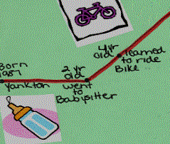 Excerpt from Sample Life Map