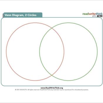 Venn Diagram