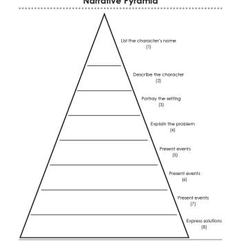 Narrative Pyramid