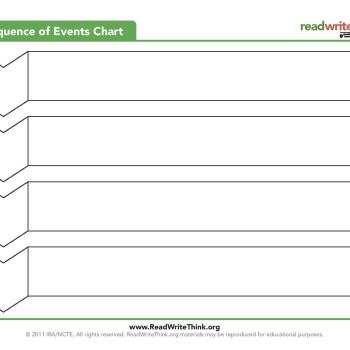 Sequence of Events Chart