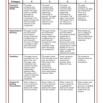 compare and contrast essay rubric middle school