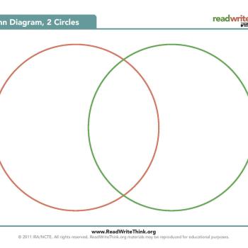 Venn Diagram, 2 Circles